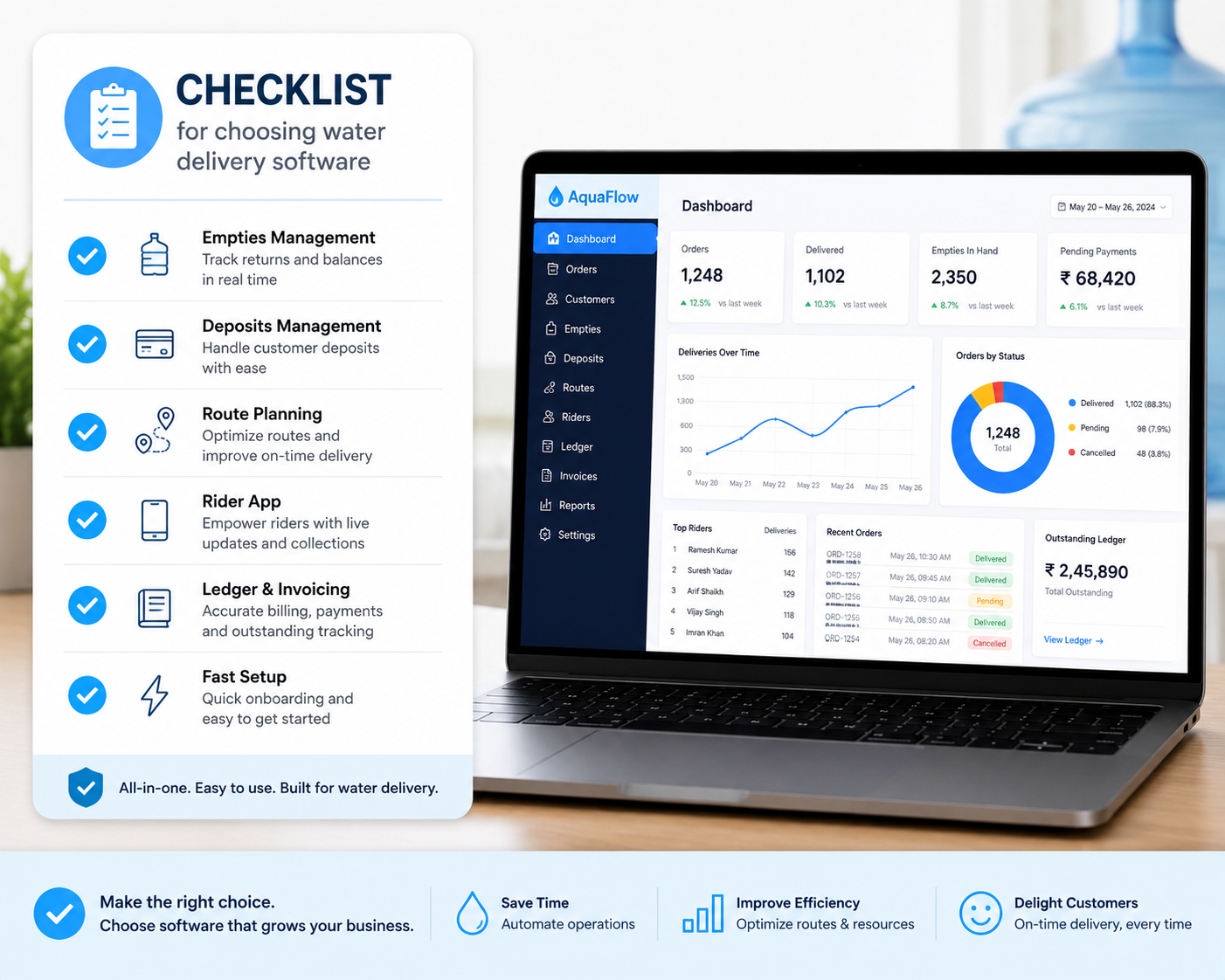Water delivery dashboard replacing a spreadsheet of routes, empties, and balances