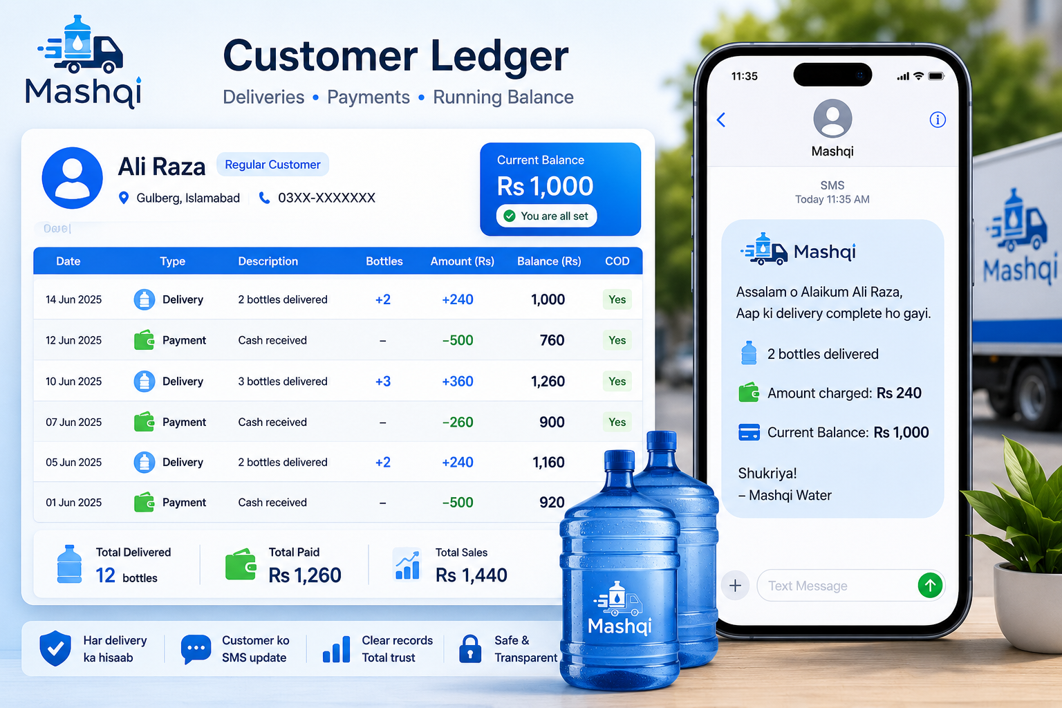 Customer outstanding report for a water delivery business with balances and SMS reminder