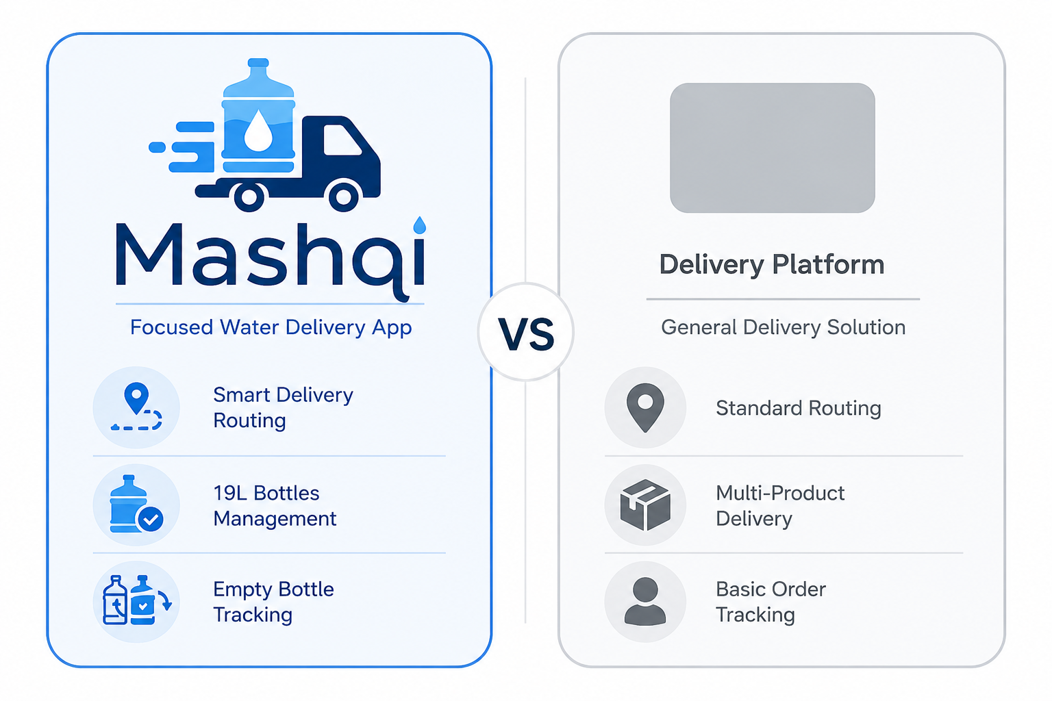 Comparison of Mashqi and Trakop for water delivery management