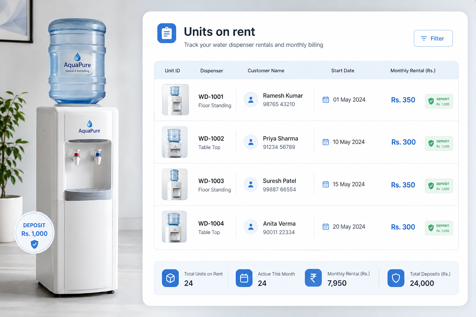 Water cooler dispenser rental management screen showing units on rent and monthly billing