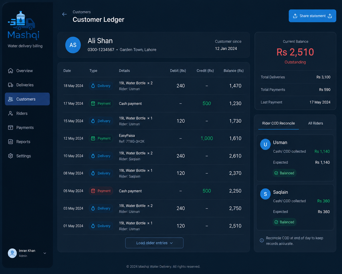 Water delivery billing software showing a customer ledger, statement, and balance